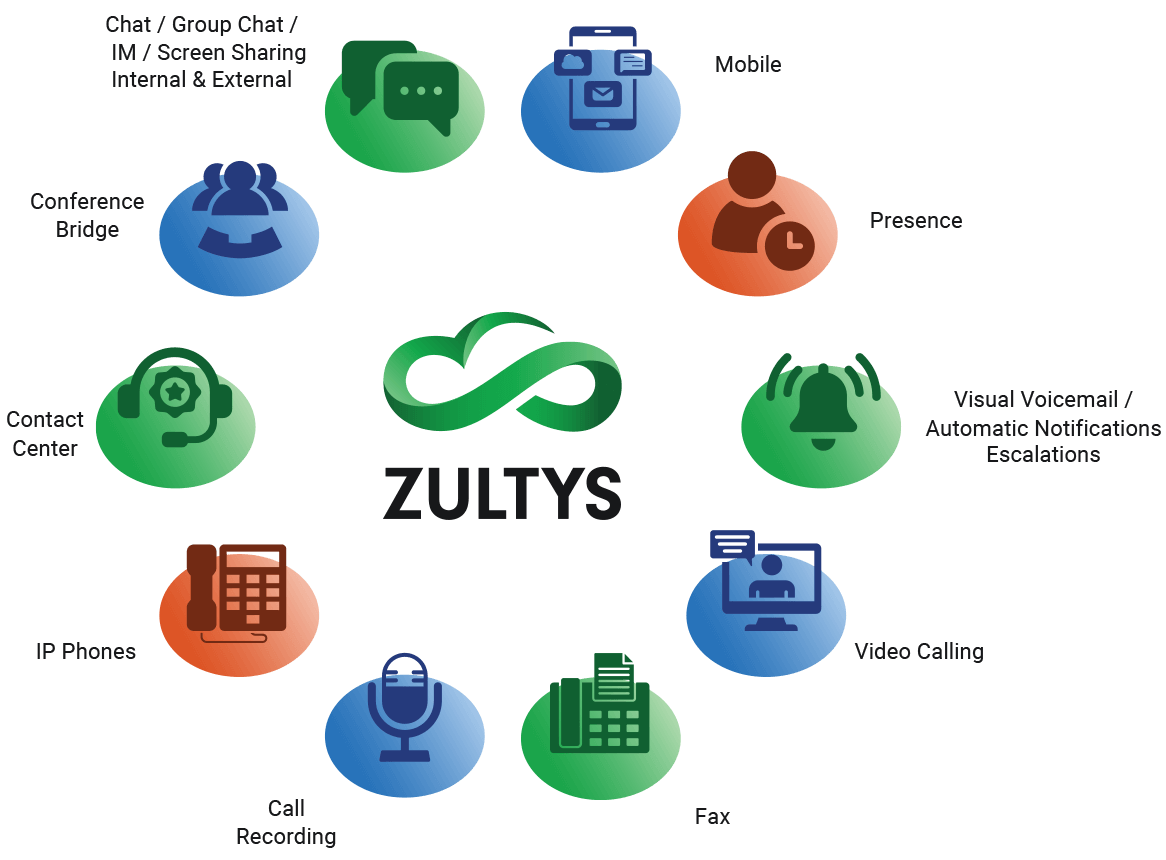 Zultys complete Unified Communications platform