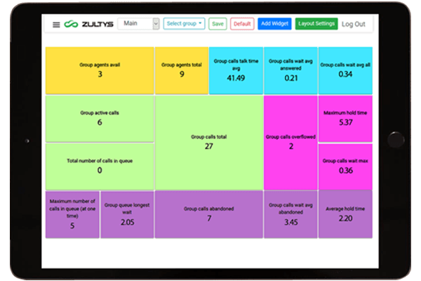 Zultys Wallboard graphical user interface screenshot